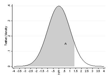 For å finne Pr(Z < 1,04) = Pr(- < Z < 1,04)