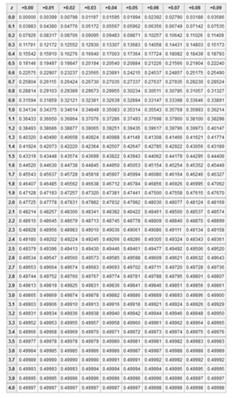 gitt i tabellen på side 586 til å være 0,3508.