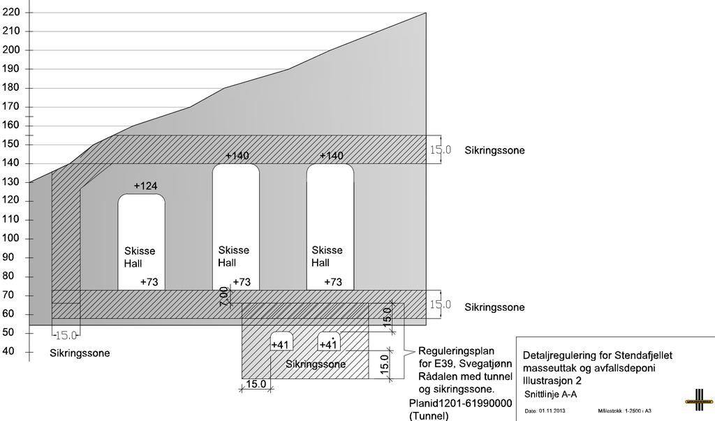 naturmangfoldloven. For opplysninger om øvrige tema henvises til forslagsstillers planbeskrivelse (vedlegg C). Hovedformål Eksisterende fjellanlegg er uregulert.