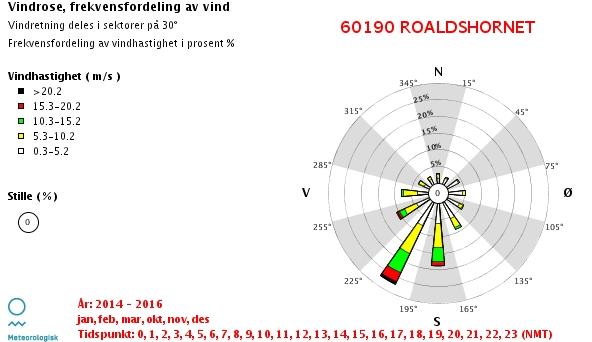 no fra Ørskog målestasjon og Norddal målestasjon.