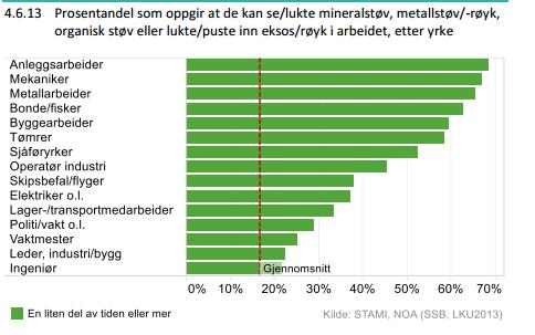 Er fysiske, kjemiske og biologiske faktorer