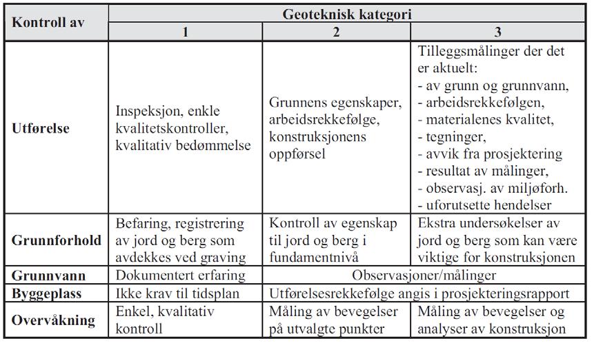 Geoteknisk rapport nr. 30036-GEOT-1 4 GRUNN- OG FUNDAMENTERINGSFORHOLD 4.