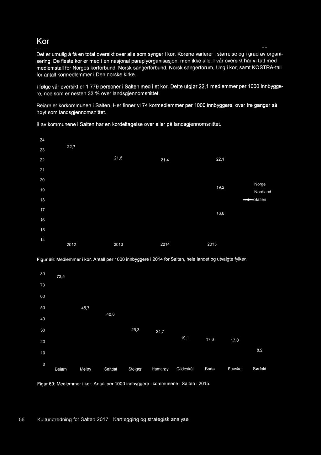 Kor Det er umulig å få en totaloversikt over alle som synger i kor. Korene varierer i størrelse og i grad av organisering. De fleste kor er med í en nasjonal paraplyorganisasjon, men ikke alle.