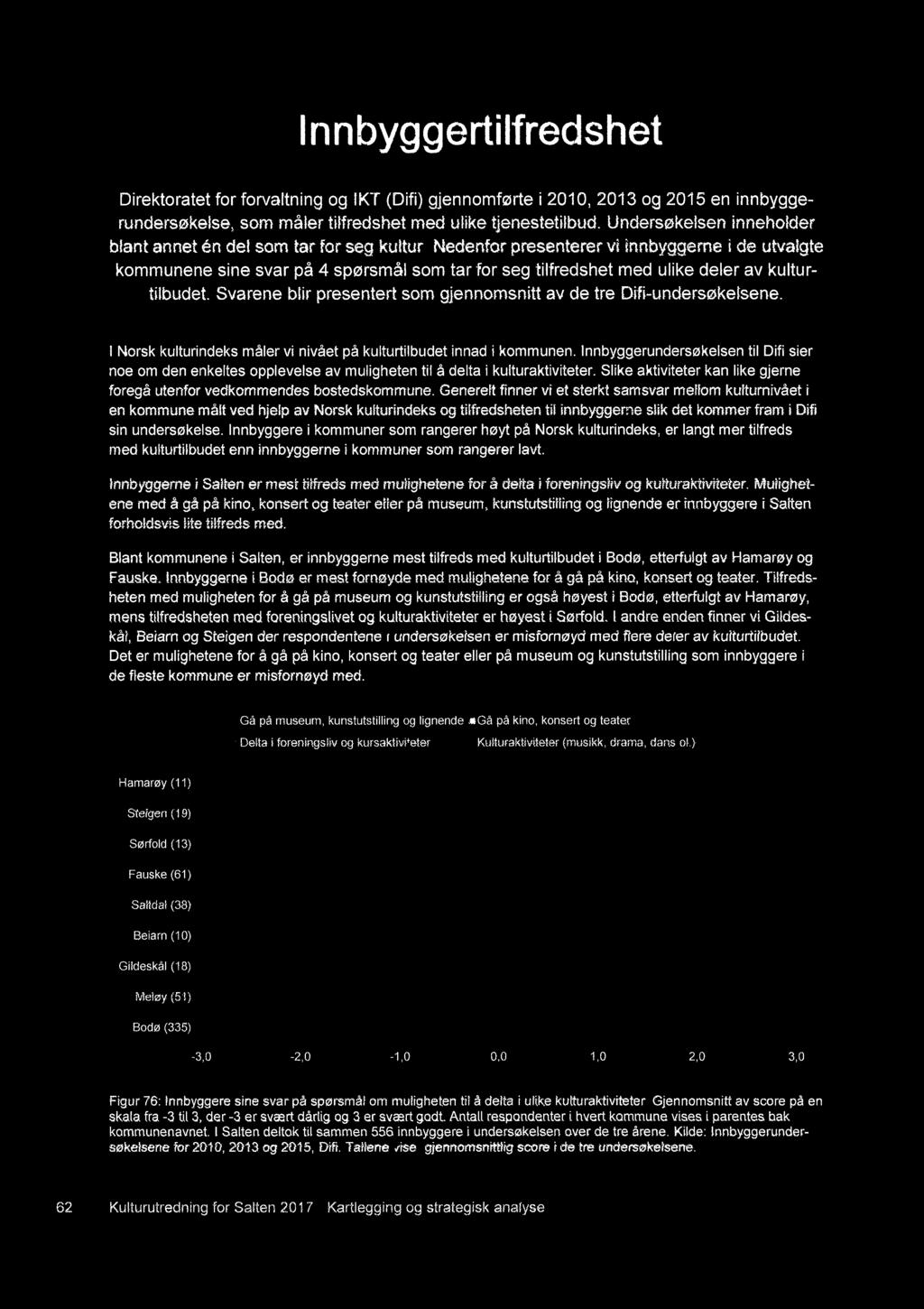 Nedenfor presenterer vì ìnnbyggeme ì de utvalgte kommunene sine svar på 4 spørsmål som tar for seg tilfredshet med ulike deler av kulturtilbudet.