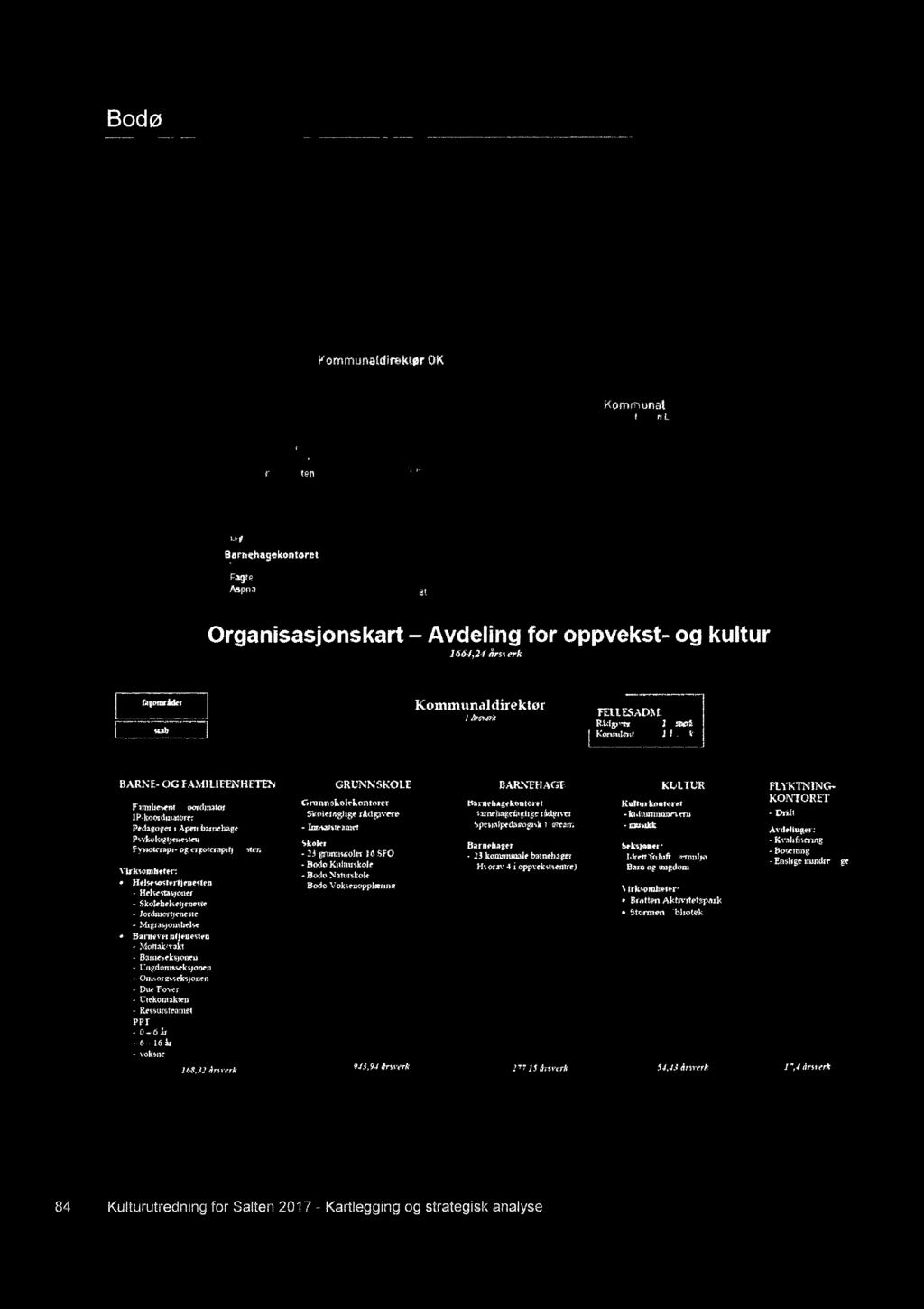 5DsionioM~lo.n In ø.wt1l PPT by i."" Biirnehögekontoret li..~ Fagio.amol. A~pha\Jgon. Oppvekst- flg kulturavdelingen (OK) l_e. Kommunaldirekt.ør OK ye -- aw. Kur. OI(-iUb llw "!