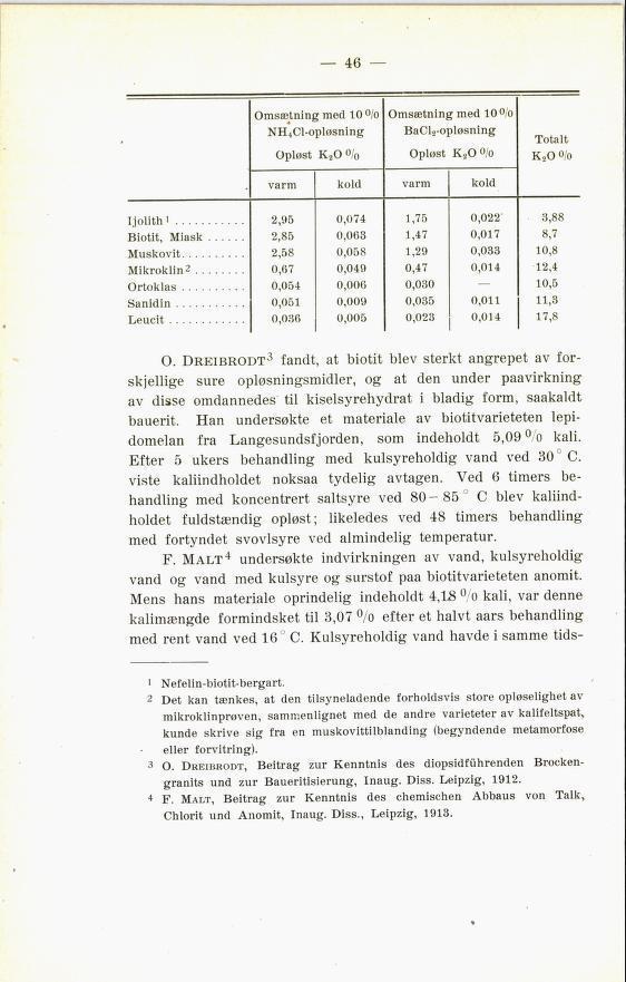46 Omsætning med 10 /o NH 4CI-opløsning Opløst K 2O /0 Omsætning med 10 /o BaCl 2-opløsning Opløst K 2QO/o Totalt K2O o/o varm kold varm kold.
