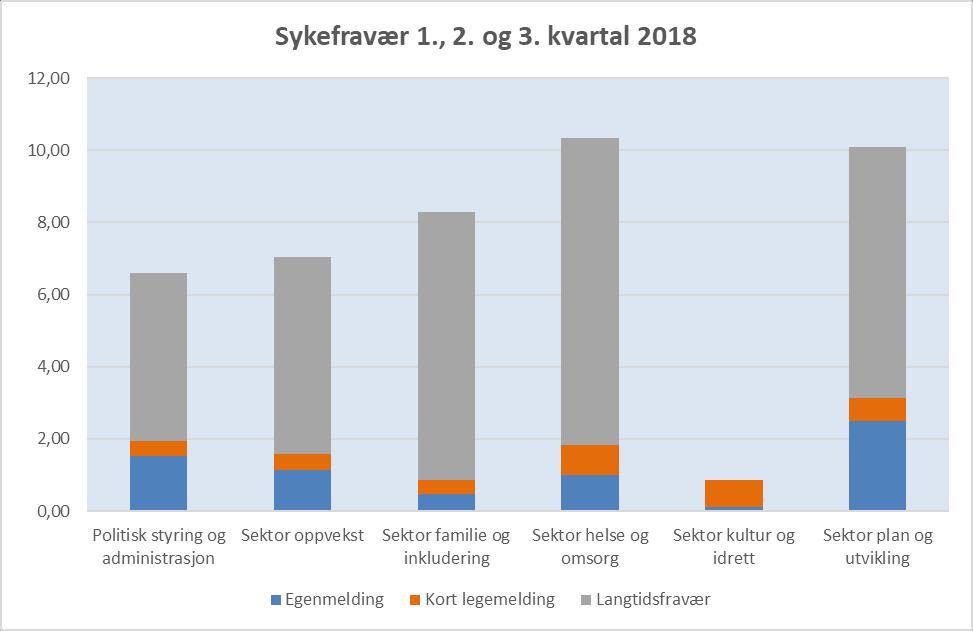 For mer informasjon knyttet til gjeldsforvaltningen vises det til finansrapportering per 3.kvartal som finnes lengst bak i dette dokumentet.