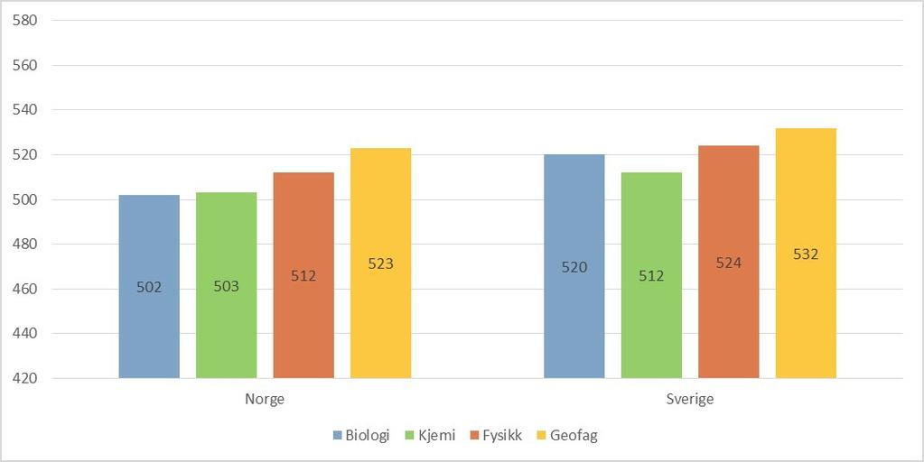 elever i Sverige, TIMSS. 2015.