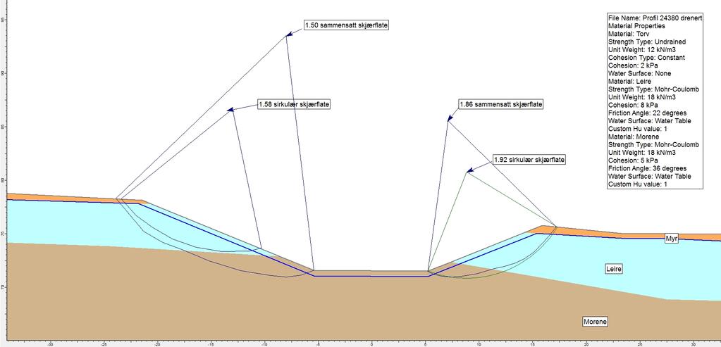 V38 / 1/ viser tilfredsstillende materialfaktor ( m 1.