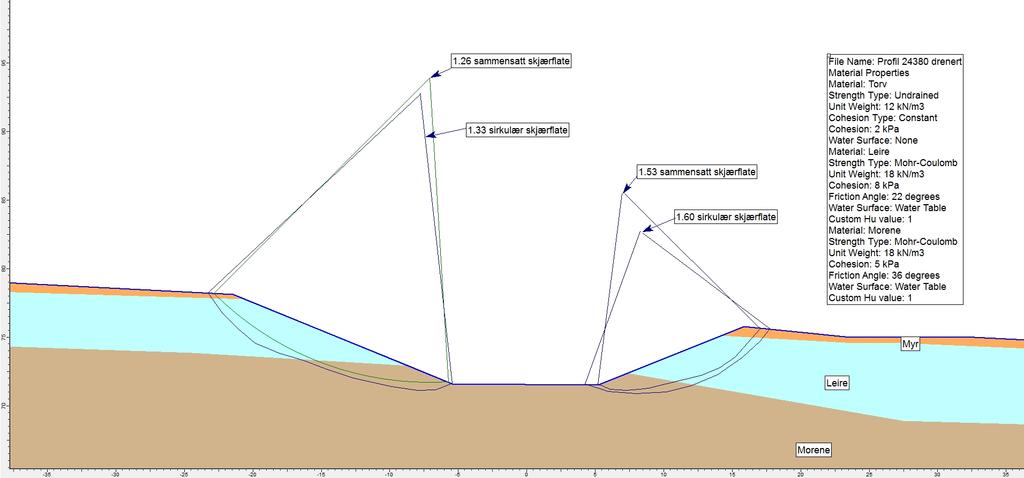 SINTEFs analyser for profil 24380 basert på Tegn.nr.V38 viser ikke tilfredsstillende materialfaktor ( m <1.