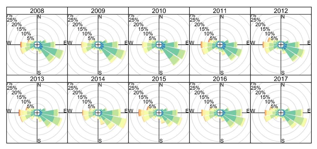 LUFTKVALITETSRAPPORT Vindhastigheter og -retning for perioden 2008-17 for Værnes meteorologiske stasjon er