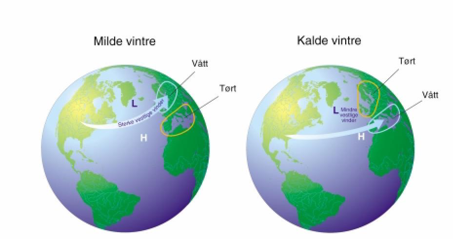 Figur 7. Den nordatlantiske svingningen (NAO) som uttrykkes ved NAO-indeksen, er variasjonen i forskjellen mellom lufttrykket over Island, Azorene og Portugal.