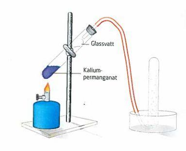 Framstilling og påvisning av oksygengass. Innledning: Oksygen står på plass nummer 8 i periodesystemet. I lufta rundt oss er det ca. 20 % oksygengass, O 2. Oksygengass er livsviktig.