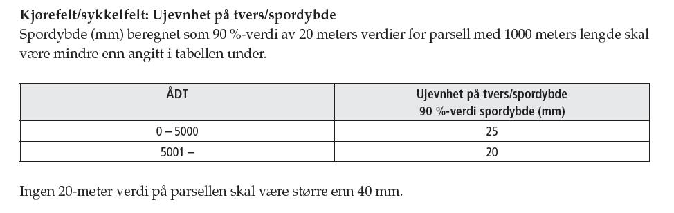 Vedlikeholdsstandard (R610) Eksempel på krav Spordybde (ujevnhet på tvers) Tilsvarende krav til ujevnhet