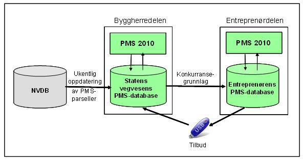 PMS2010