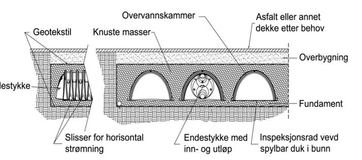 2.4.4 Kombinasjonsmagasin Kombinasjonsmagasin består av både åpent og lukket volum.