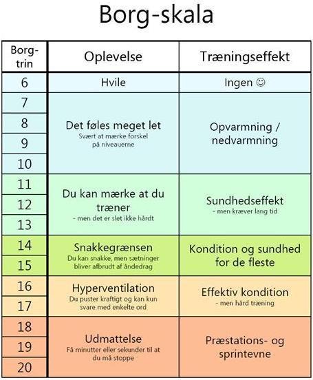 Observasjoner under A-EKG Symptomer Hemodynamikk