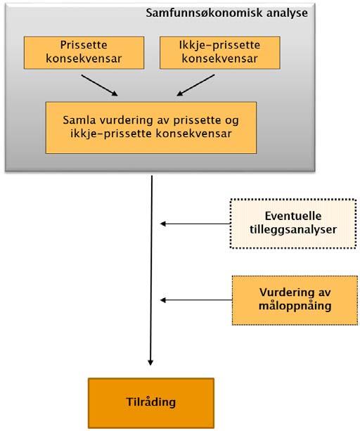 5. UTGREIINGSPROGRAM 5.