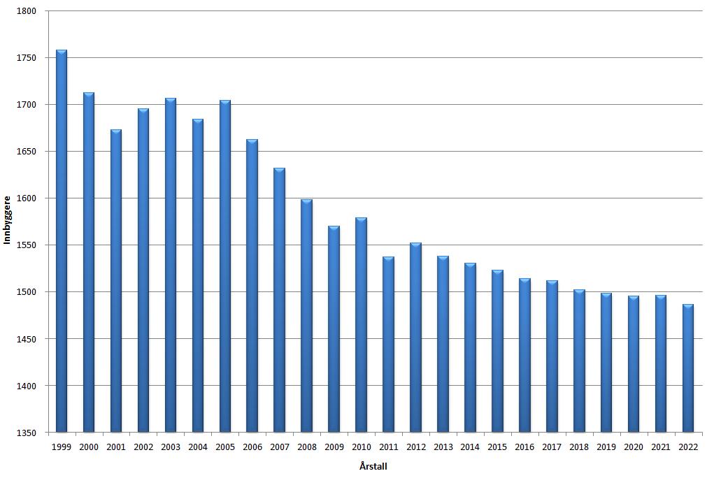 Tranøy kommune leverer kommunale tjenester til innbyggere i kommunen. Tranøy kommune med et areal på 523 kvadratkilometer og 1552 innbyggere (2010), ligger på den sørligste delen av Senja.