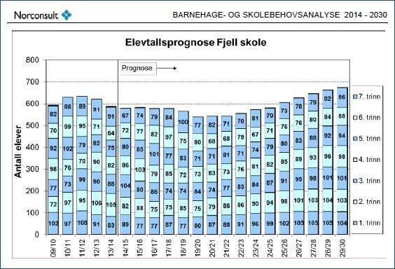 Dimensjonering Fjell skole Mulig utvidelse til 4 parallell,