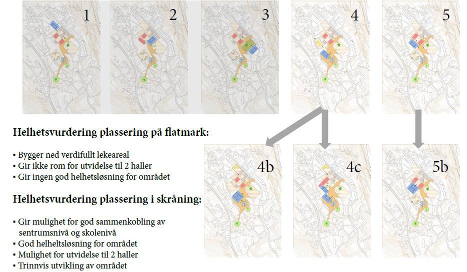 Bakgrunn: Plassering