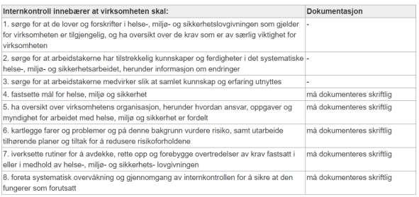 Der det finnes rutiner og prosedyrer for å ivareta helse, miljø og sikkerhet, vil kravet til systematikk innebære at virksomheten skal videreutvikle og skape en helhet i de rutiner og prosedyrer som