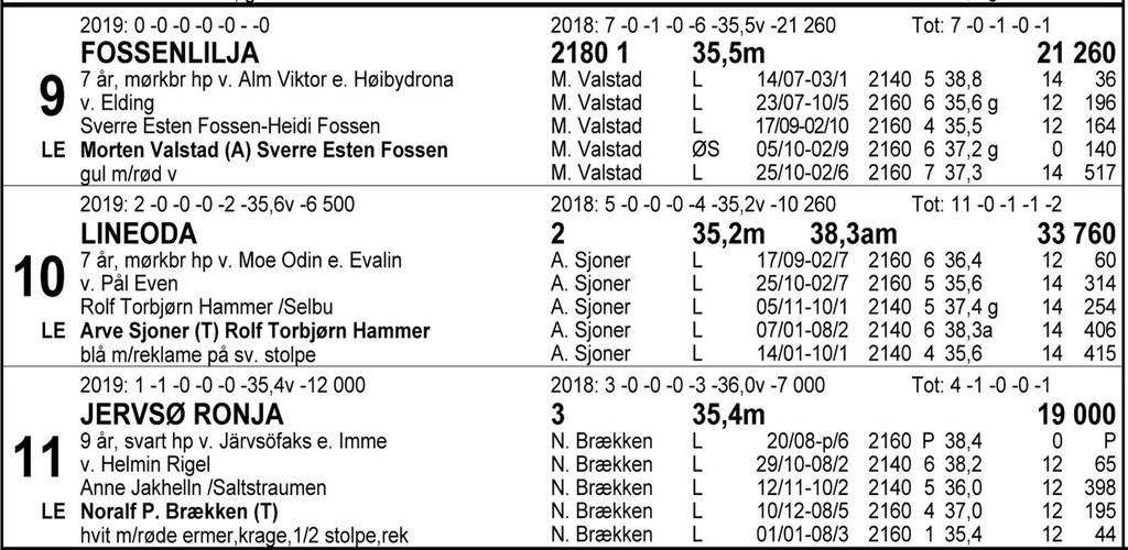 Tips: 11-3-6-4. Urutinerte hester avslutter travkvelden. 11 Jervsø Ronja var god til seier sist og får tipset mest på bakgrunn av innsatsen. Denne gang jakter hun fra 40 meter tillegg.