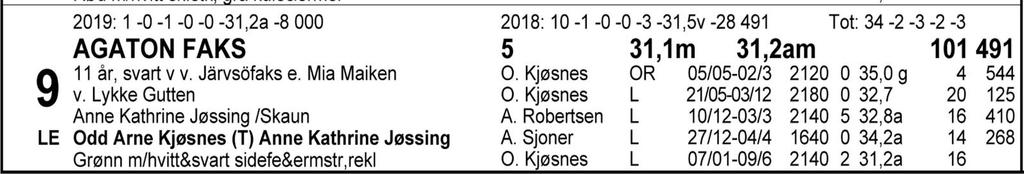 Tips: 6-8-7-4. 6 Emo Nisjaløkken vant lett i sin første start etter over ti måneders pause på Biri sist og har totalt vunnet fem løp på åtte starter. Feilfritt snakker vi fort om en vinner igjen.