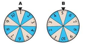 b) Hvor mange ulike kombinasjoner er det til sammen hvis du bruker ett tall fra hvert av lykkehjulene A og B?