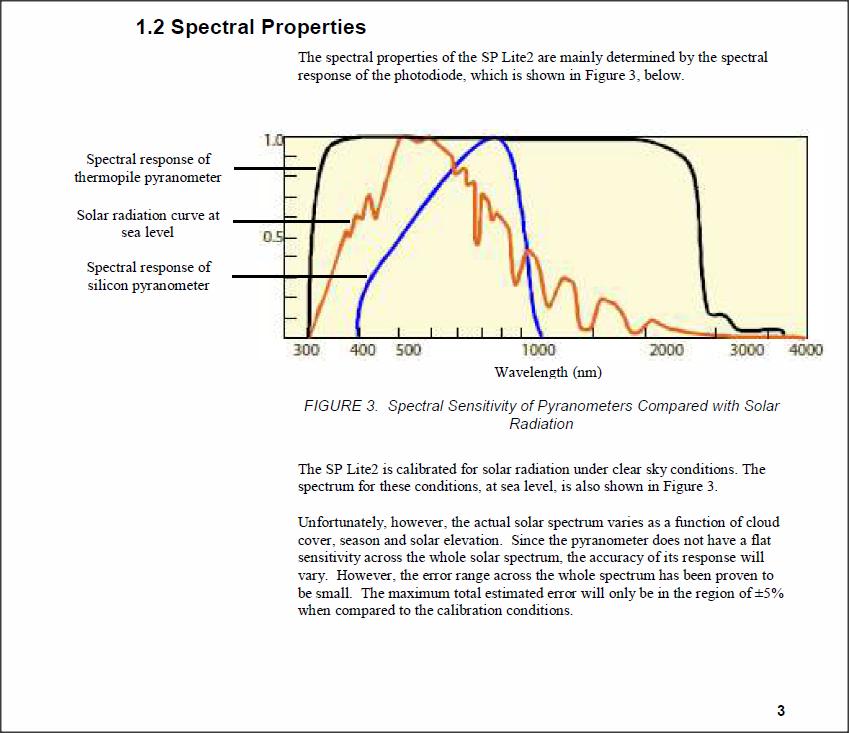Dette har noe begrenset spektralområde i forhold til mer kostbare pyranometere (termopile type, 1 klasse