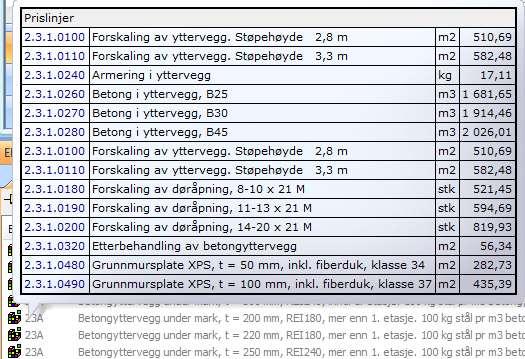 Her er alle poster (prislinjer) som inngår i elementet listet opp. Disse blir underposter når du drar elementet inn i dokumentet ditt.