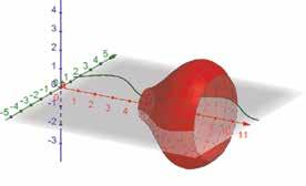 definisjonsområde fra x =,98 til x = 9. Som vist i figur 8 kan vi tegne kun denne delen i Geogebra.