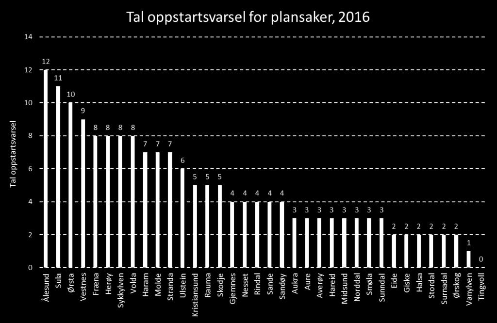 Kommunal planlegging Kjelde: