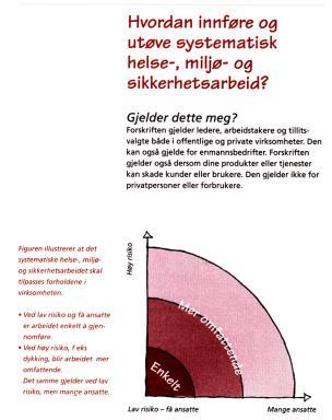 Forskrift om systematisk helse-, miljø- og sikkerhetsarbeid i virksomheter