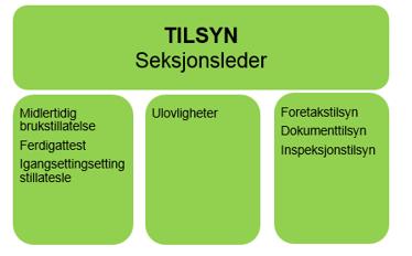 Vi på tilsyn 8 stk Ingeniør,