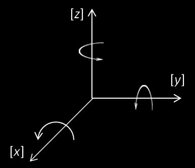 Figur 2.1: Rammer 2.4.1 Treghetsramme [i] ECI i brukes som suffiks for treghetsrammen. Aksenotasjon er x i, y i og z i.