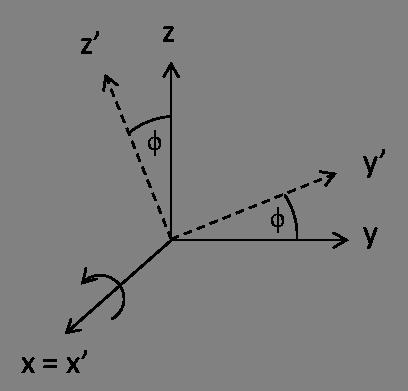 3.2.1 Elementære rotasjoner I denne oppgaven brukes ortogonale koordinatsystemer. Euler-vinkler angir vinkelforskjellen mellom to koordinatsystemer.