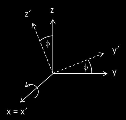 I navigasjonssammenheng kalles vinkelrotasjonene ofte for roll (rull), pitch (stamp) og yaw (gir), og blir ofte angitt som henholdsvis φ, θ og ψ.
