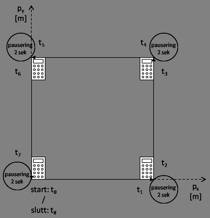 5 Banegenerator (Kilder brukt i dette kapitlet er [1], [2] og [3]) I Matlab er det laget en banegenerator.