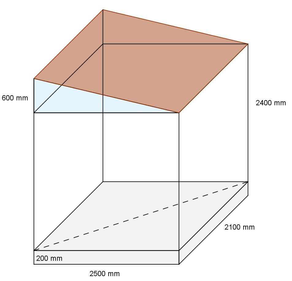 Til veggene vil Svein kjøpe ferdigmalt bordkledning. Hvert bord er 250 cm langt og 20 cm bredt, og koster 59 kr. Det skal være stående kledning. i) Hvor mange bord går med til hønsehuset?