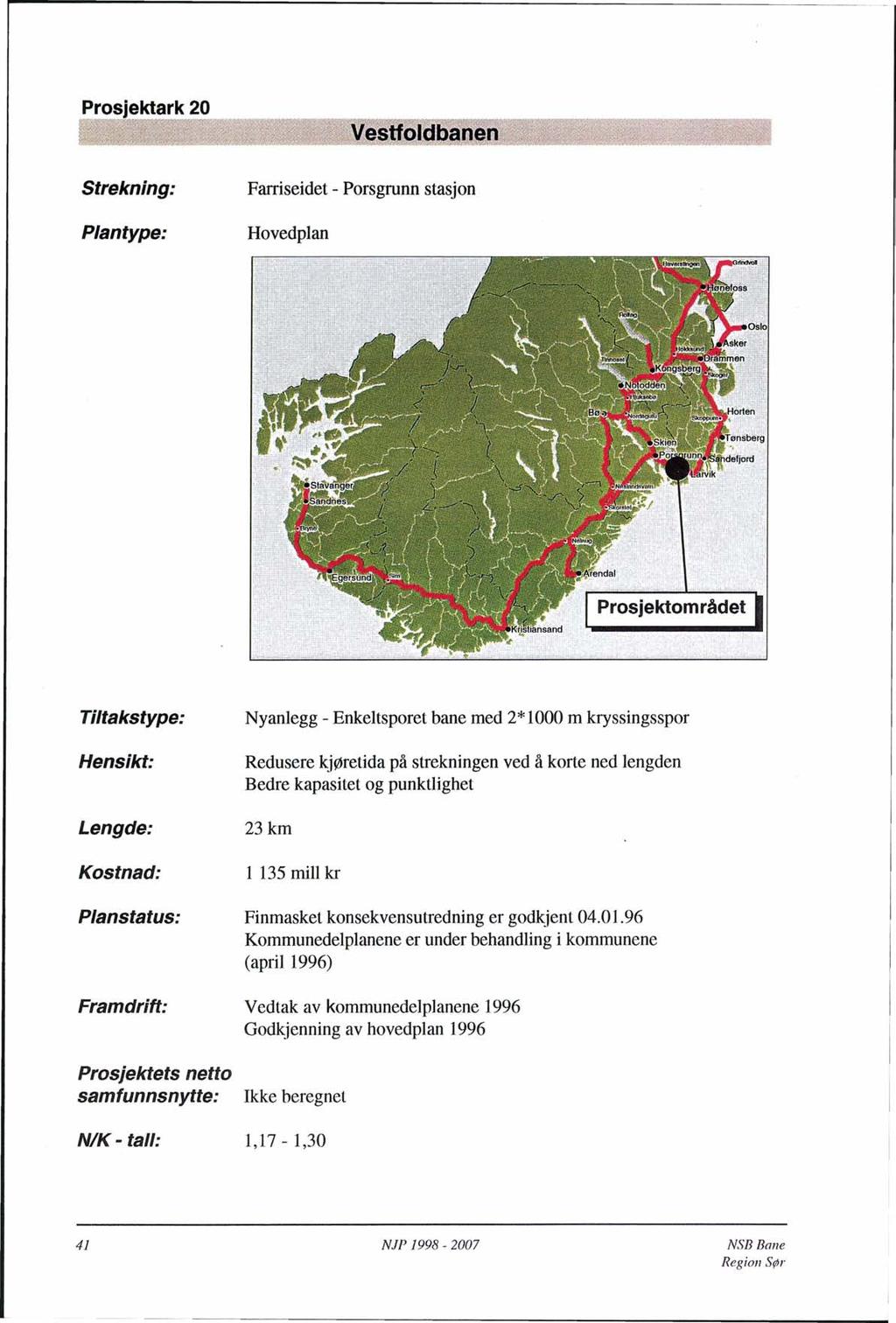 Strekning: Plantype: Farriseidet - Porsgrunn stasjon Hovedplan Tiltakstype: Hensikt: Lengde: Kostnad: Nyanlegg - Enkeltsporet bane med 2*1000 m kryssingsspor Redusere kjøretida på strekningen ved å