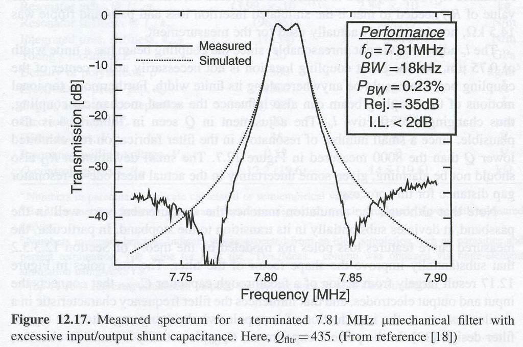 Målt og simulert frekvensspekter BW = 18