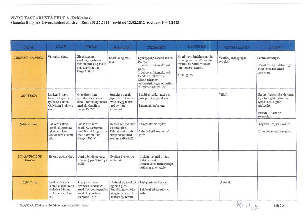 Skanska Bolis AS Leveransebeskrivelse Dato: 01.12, revidert 13.02.2012 revidert 10.01.2013 ^^^mp^ GULV VEGG jp-^r ^Yf^ ^. ELEKTRO., SANITÆR H VENTLiLSJON^I^^K- ANNET 1 TEKNISK ROM/BOD Våtromsbelegg.