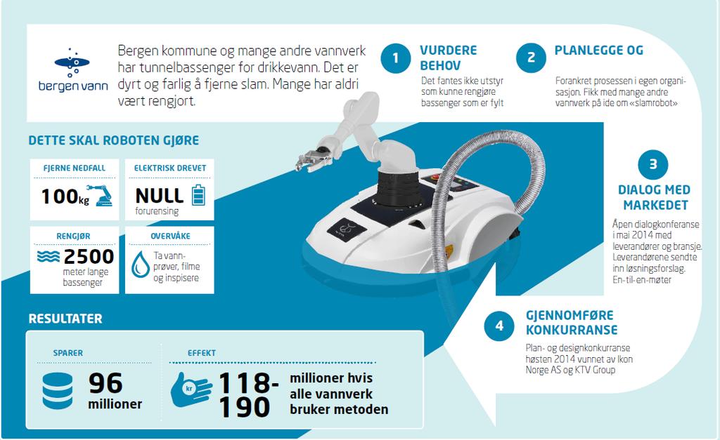 Eksempel plan- og