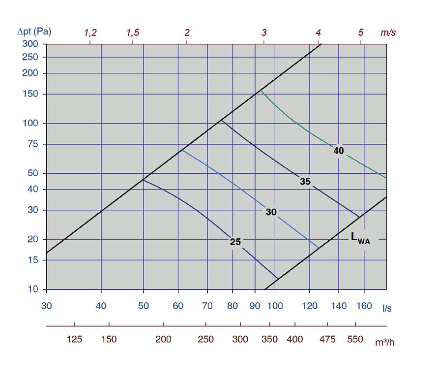 Diagram 21, Tellus-D-Opus-200-max.sph. Diagram 22, Tellus-D-Opus-250-min.sph. Diagram 23, Tellus-D-Opus-250-midt.sph. Diagram 24, Tellus-D-Opus-250-max.