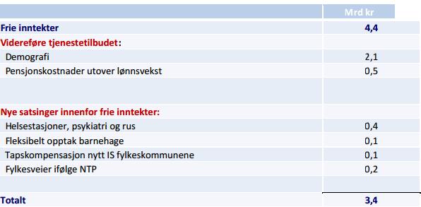 og økonomiplan 2015-2018 Kommunelovens økonomibestemmelser stiller krav til kommunestyrets budsjettvedtak og til formannskapets innstilling.