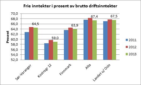 og økonomiplan 2015-2018 3.2 Økonomiske rammebetingelser (inntekter) 3.2.1 Frie inntekter skatt og rammetilskudd (tall i 1000) R - 2013 Prognose 2015 2016 2017 pr.