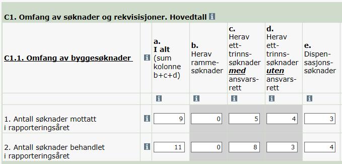 Manøvreringer Partene i KOSTRA-samarbeidet ønsker så god og sikker, og så detaljert informasjon som mulig, men først og fremst