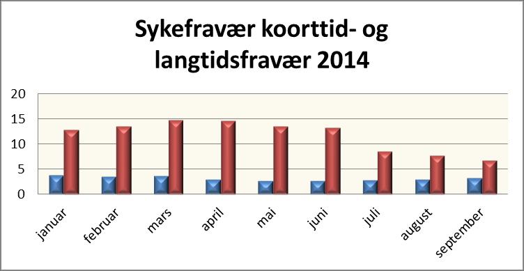 resultatenhet Resultatenhet januar februar mars april mai juni juli august september Renhold og tekniske sentral 24,80 % 25,20 % 28,00 % 23,40 % 23,70 % 18,10 % 13,60 % 5,40 % 10,30 % Barnehagene,