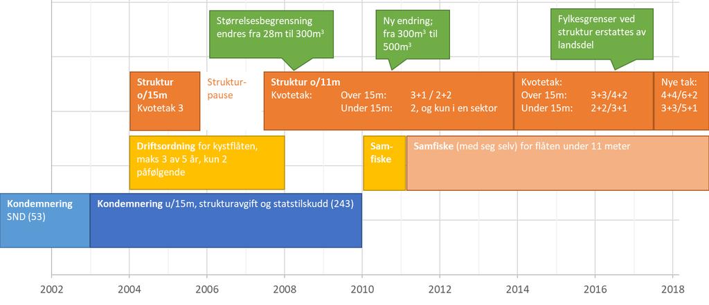 Myndighetsgrep med